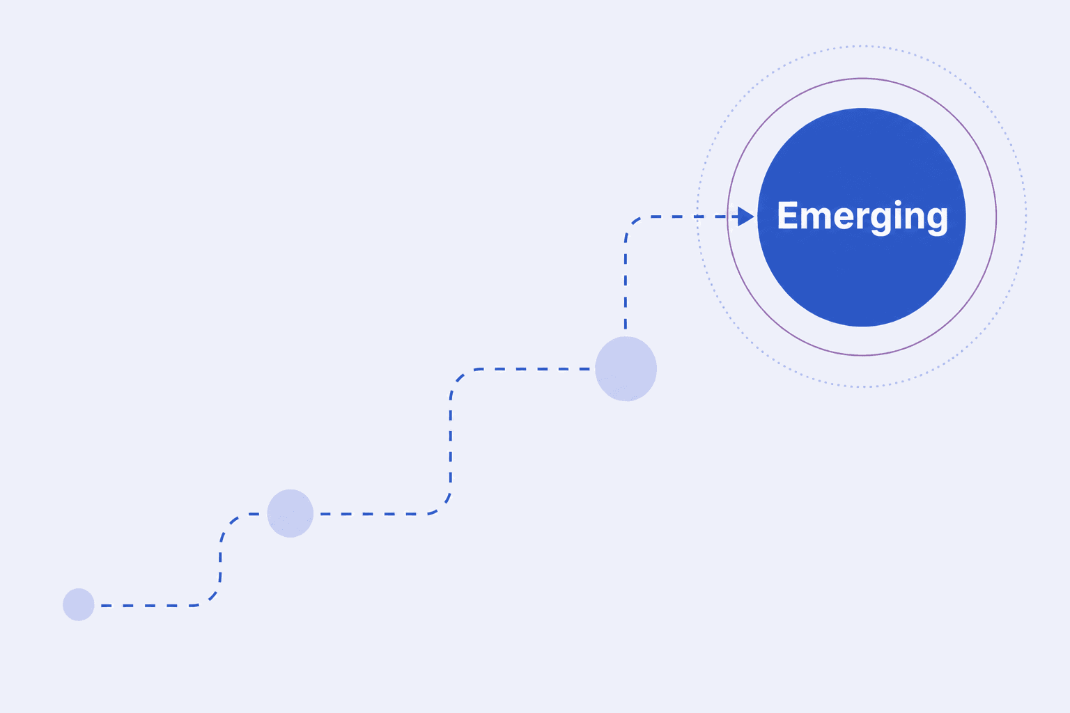 Diagram of Emerging demand growing over time